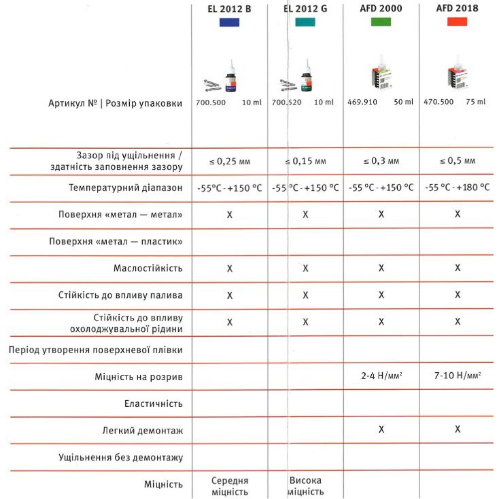 Фіксатор різьби (зелений) 10г (-55°C - +150°C) (замінити на 700.521)