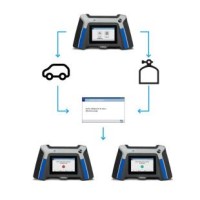 Аналізатор холодоагента TXR ID R-1234yf/R134a