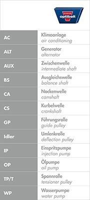 Optibelt ZRK 1100 - Зубчастий ремінь autodetail.com.ua